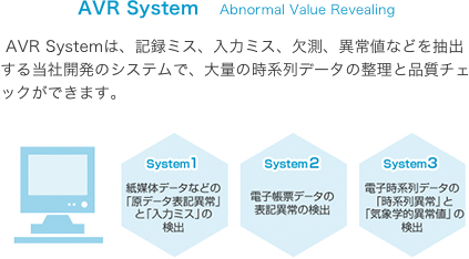 AVR System